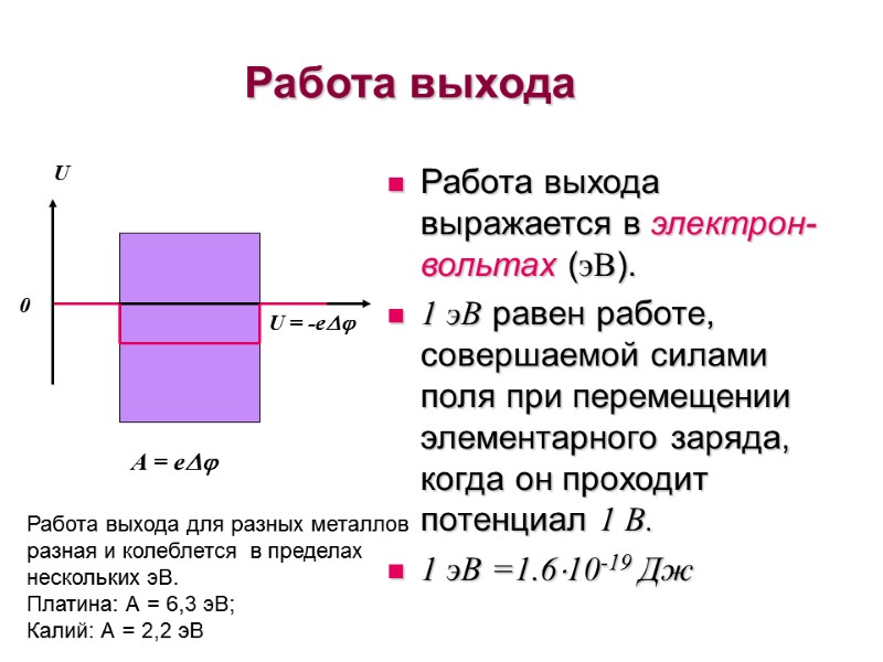 Работа выхода Работа выхода выражается в электрон-вольтах (эВ). 1 эВ равен работе, совершаемой силами